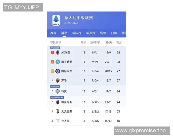 最新战报：五大联赛全场高光瞬间集锦