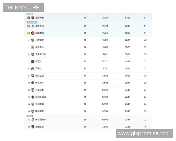 中超积分榜变动及冠军争夺激烈态势