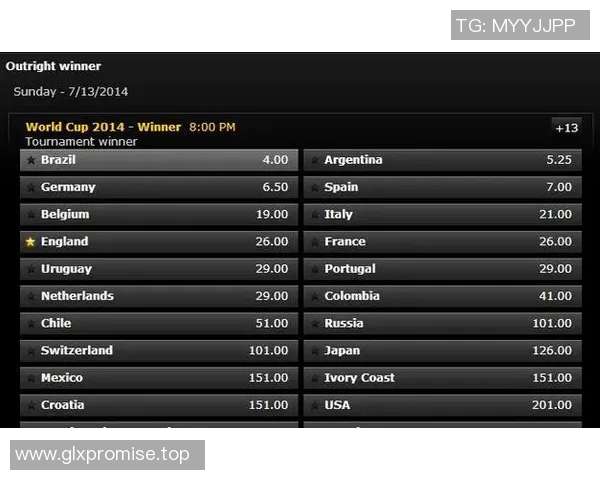世界杯夺冠赔率分析